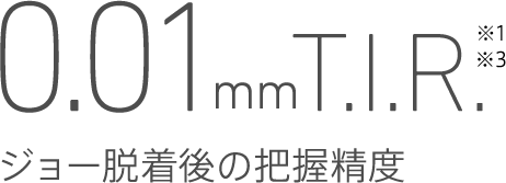 0.01mmT.I.R ジョー脱着後の把握精度